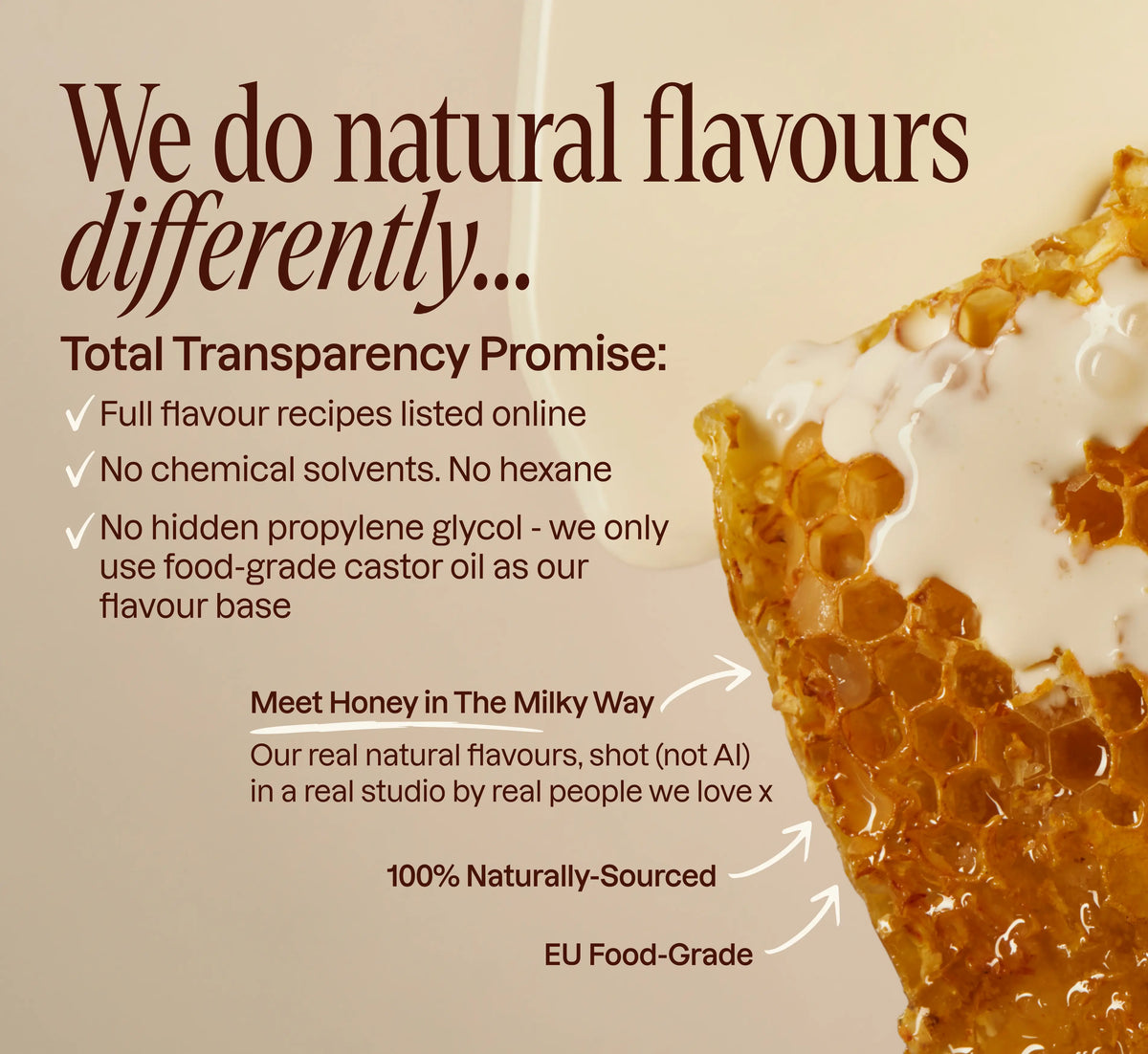 Infographic displaying YOM Beauty's natural flavor commitment alongside a honeycomb drizzled with milk for the Honey in The Milky Way scent.