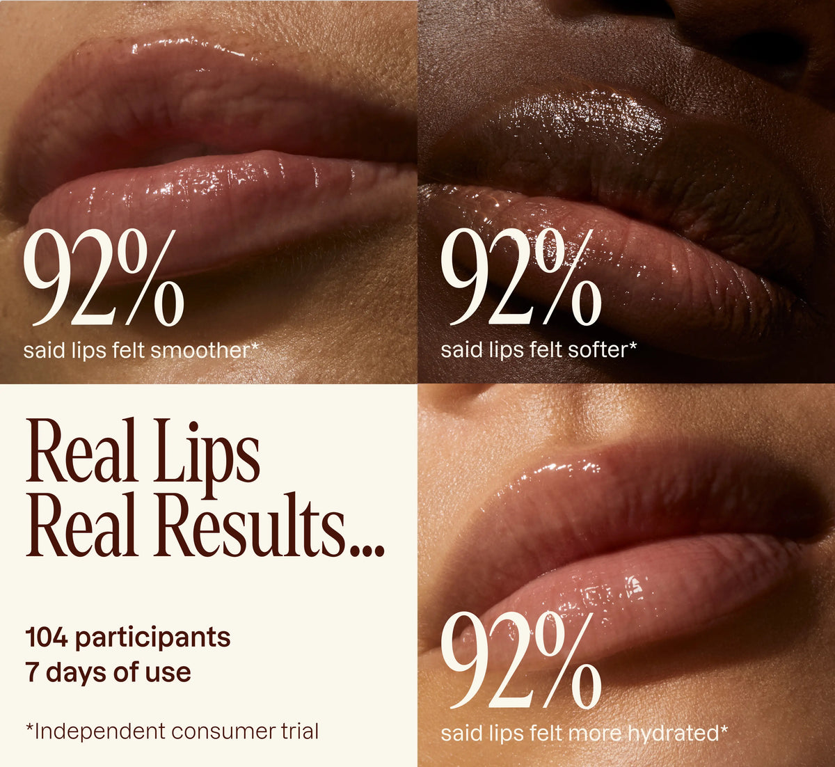 Four-panel infographic highlighting 92% of trial participants reported smoother, softer, and more hydrated lips after 7 days of YOM Beauty lip mask use.