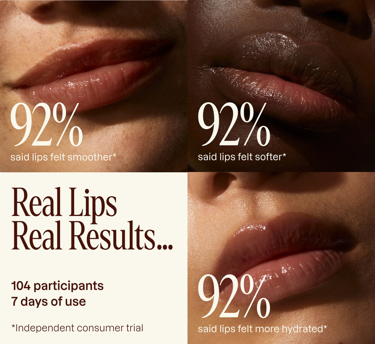 A four-panel promotional graphic showing close-up lips before and after use, with text reading '92% said lips felt smoother', '92% said lips felt softer', and '92% said lips felt more hydrated'. Large text also says 'Real Lips Real Results.