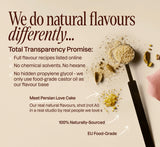 YOM Beauty natural flavor promise graphic surrounded by almond meal, cardamom pods, pistachios, and a measuring spoon for Persian Love Cake flavor
